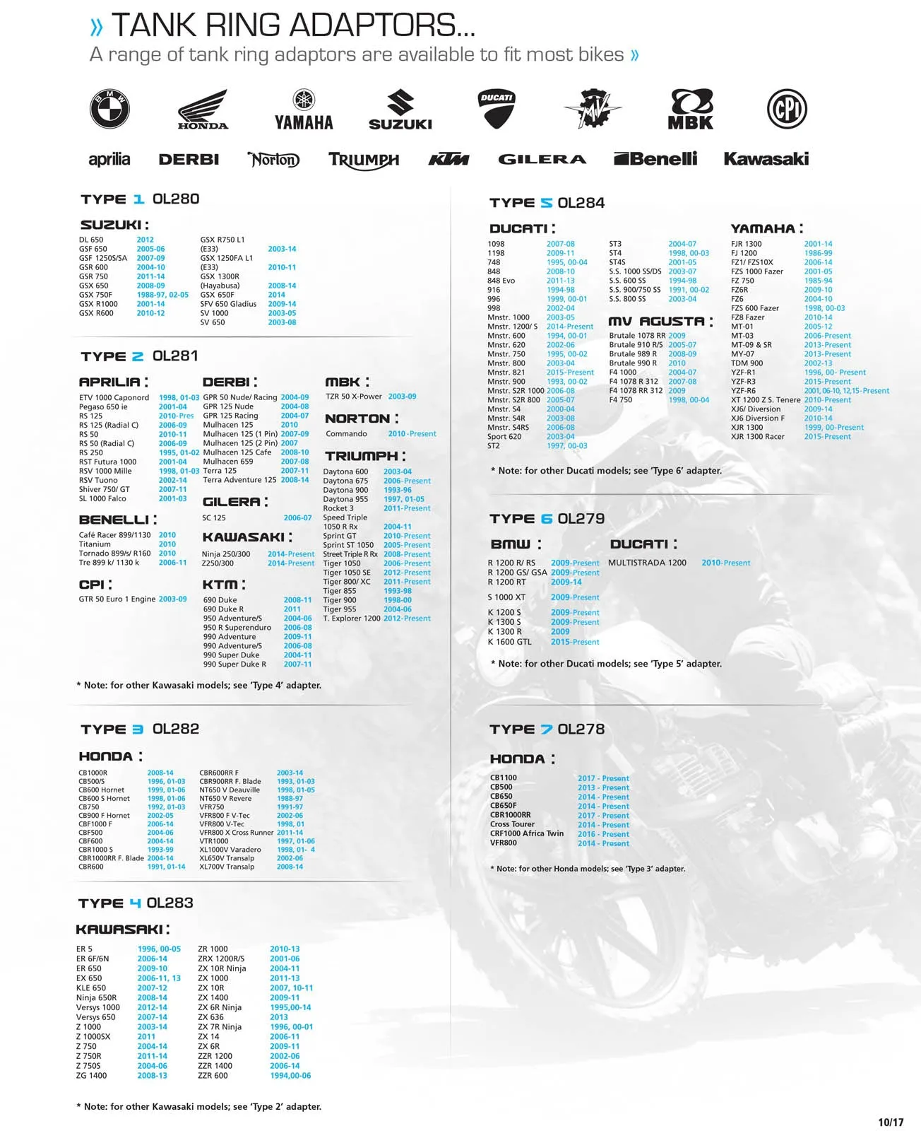 OXFORD TYPE 7 QUICK RELEASE BIKE ADAPTOR > QR TANK BAGS HOND
